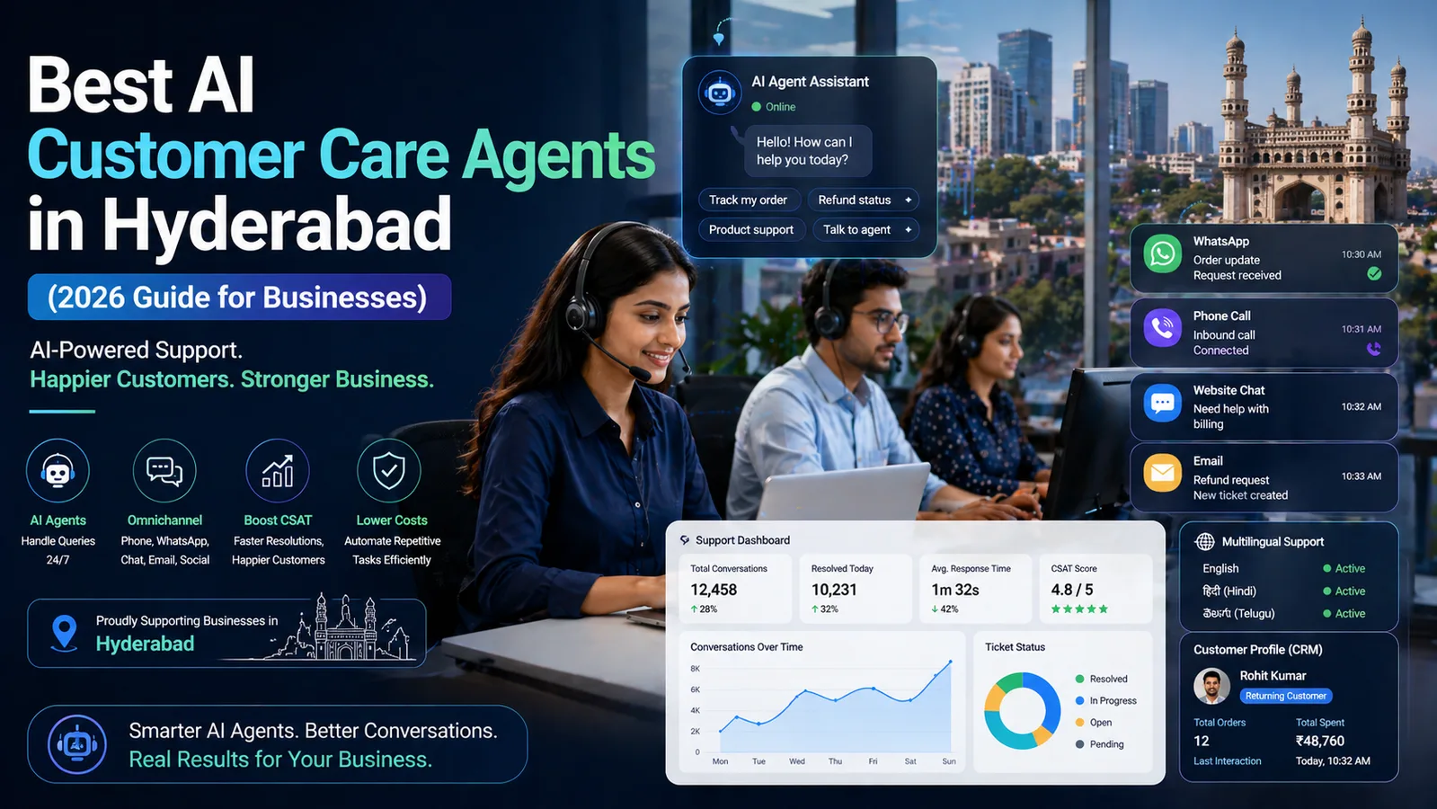 AI customer care agents in Hyderabad handling support queries across calls and WhatsApp with automated ticketing and CRM dashboard in a modern office