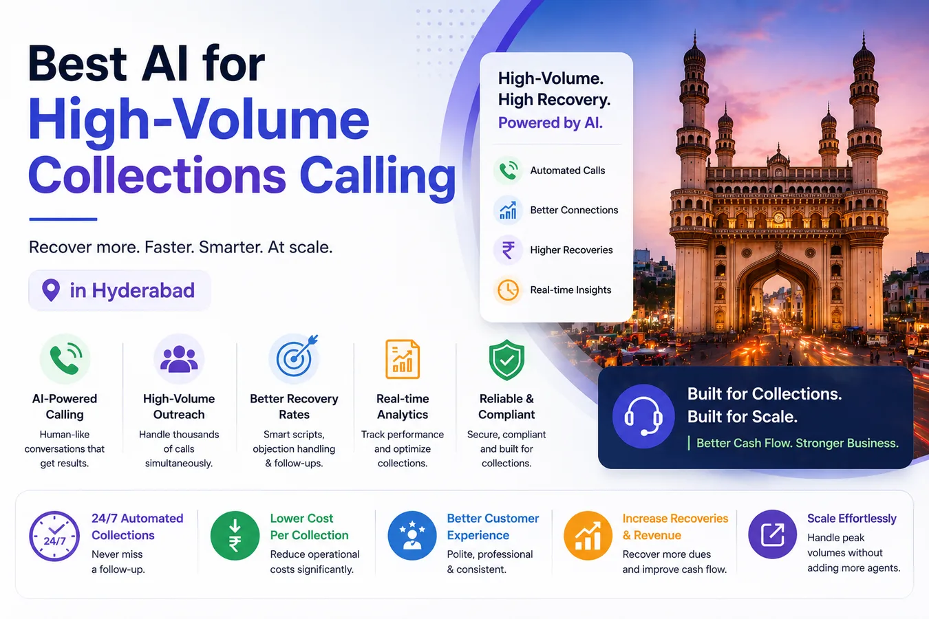 AI-powered high-volume collections calling platform in Hyderabad with automated debt recovery workflows, analytics dashboard, and scalable customer outreach