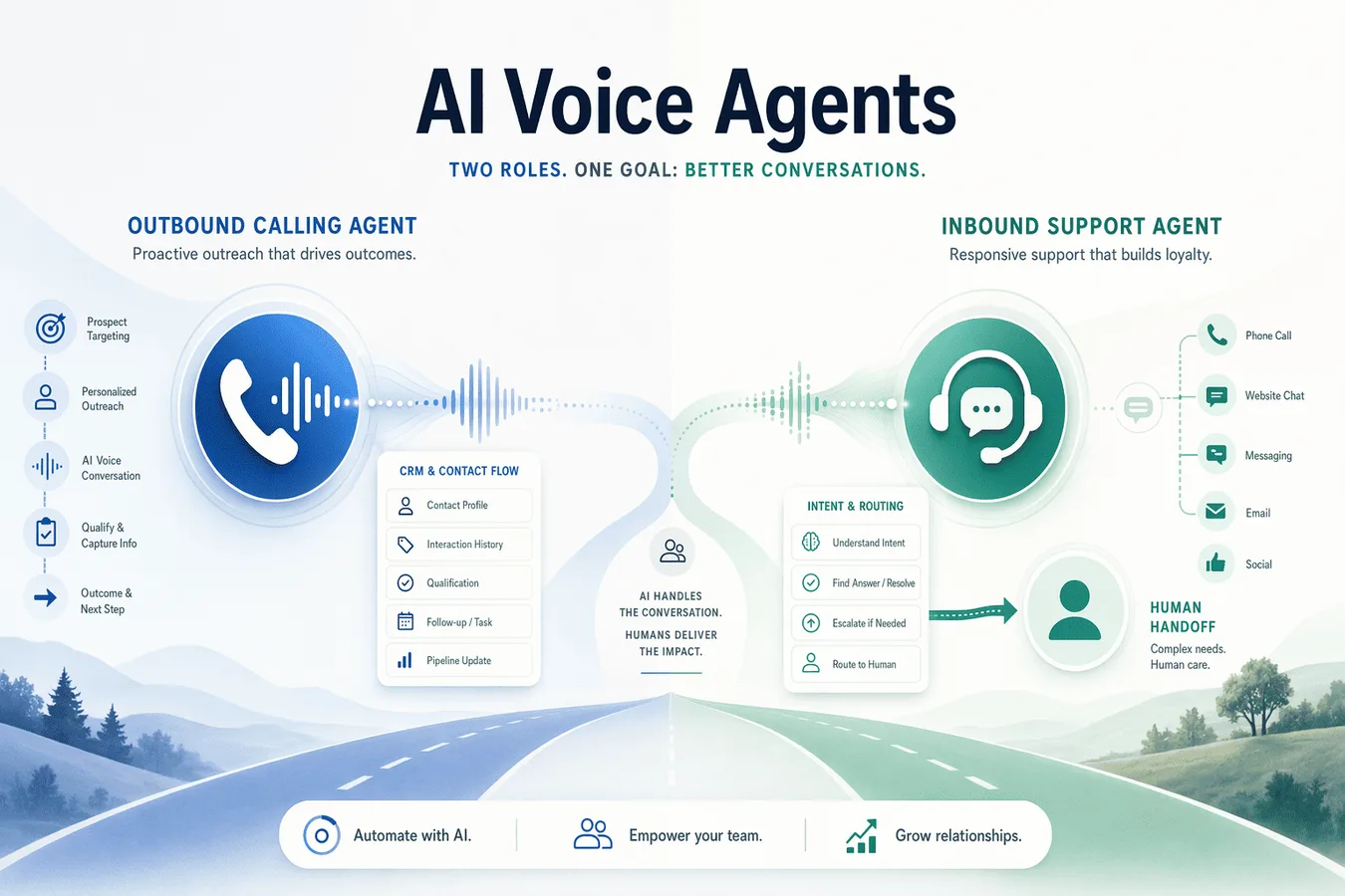 Hero image for article: AI Voice Calling Agent vs. Customer Support Agent