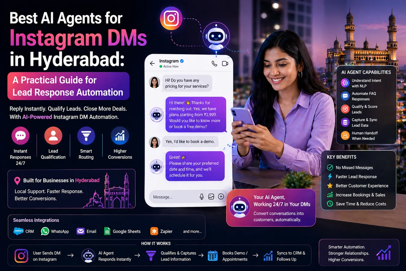 AI agents automating Instagram DM lead responses in Hyderabad with chat workflows, lead qualification, and CRM integration dashboard